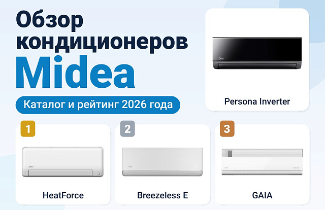 Обзор кондиционеров Midea: каталог и рейтинг 2026 года